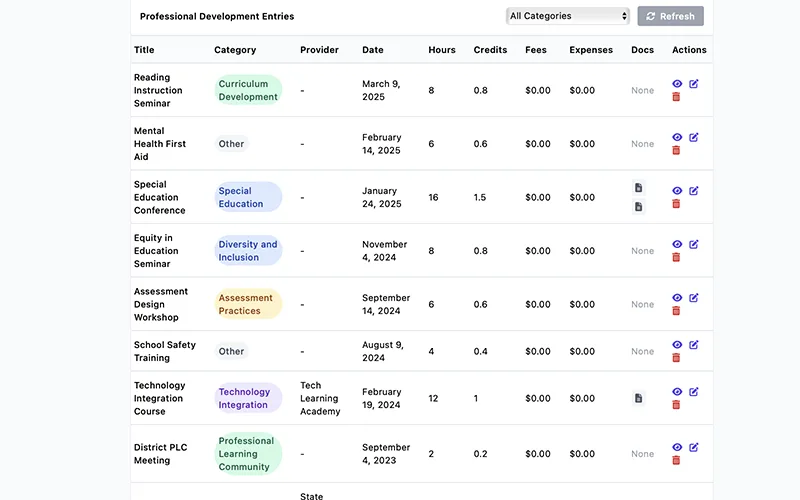 Professional development entries table with categories, dates, hours, credits, and documents