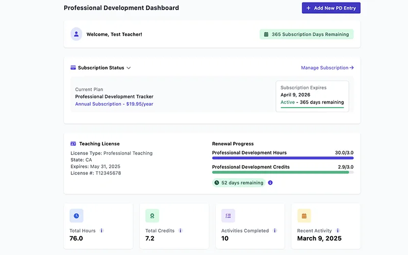 MyPDTracker dashboard showing license renewal progress and professional development totals